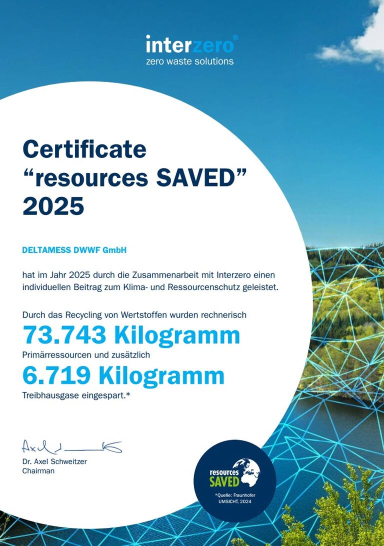 Zertifikat Klimaschutz 2025