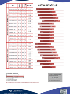 Digitale Därmezähler