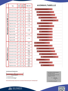 Digitale Därmezähler